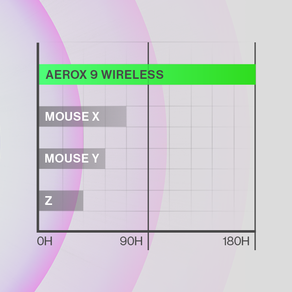 SteelSeries Aerox 9 / 180 Stunden Akkulaufzeit SteelSeries Aerox 9