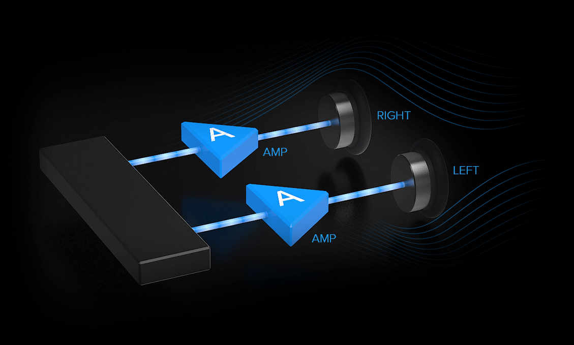 Sound BlasterX G6 Sound BlasterX G6